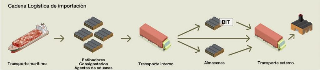 Servicio Integral